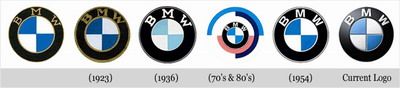 Історія створення назви і логотипу BMW