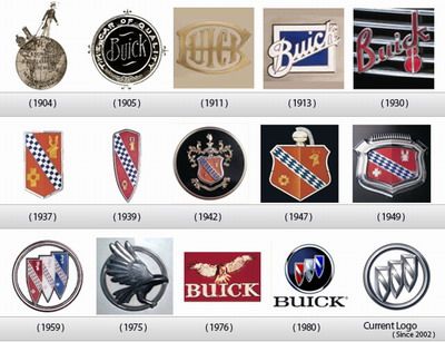 Історія створення назви і логотипу Buick