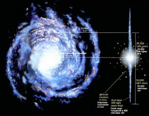 Чумацький Шлях - типова спіральна галактика середніх розмірів, що має виражену центральну перемичку
